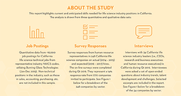 About the Study